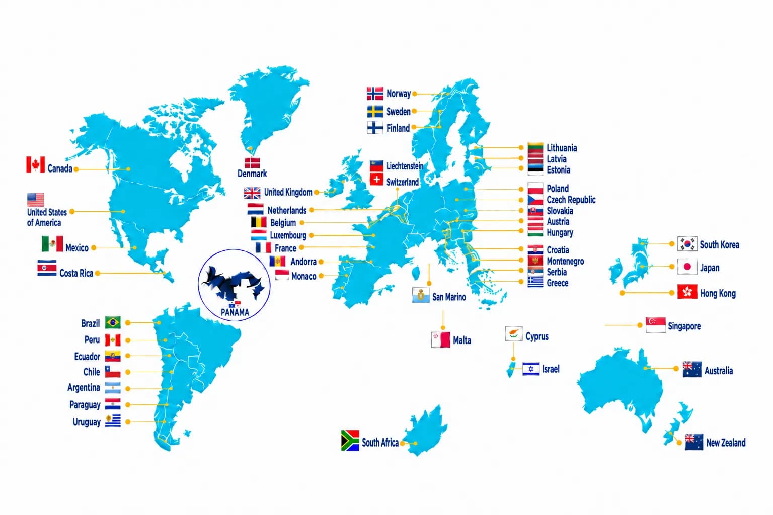 Friendly Nations Visa — Bank Deposit Packages